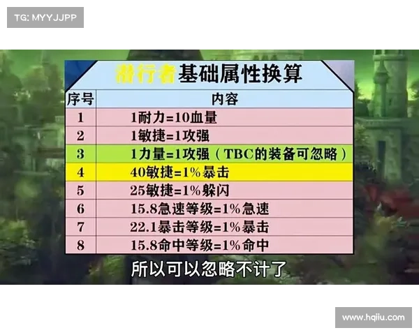 魔兽世界TBC：70级后装备提升攻略