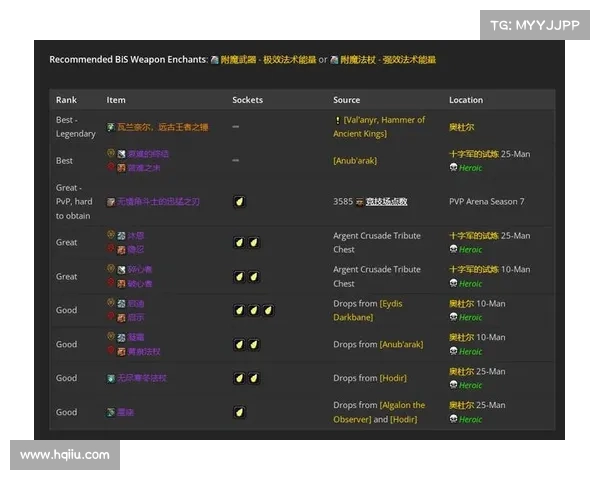 魔兽世界怀旧服牧师装备获取攻略